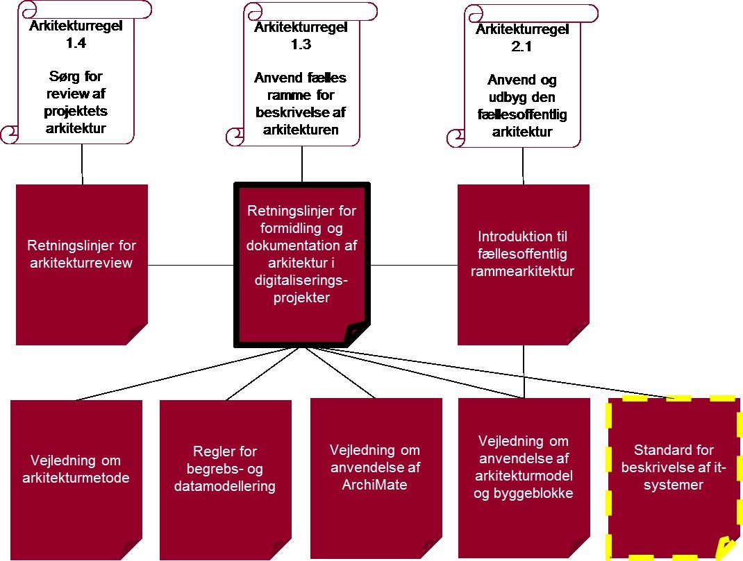 Retningslinjer For Formidling Og Dokumentation Af Arkitektur I ...